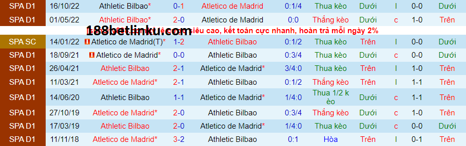 Lịch sử đối đầu Atletico Madrid vs Bilbao