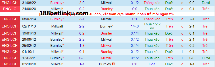 Lịch sử đối đầu Millwall vs Burnley