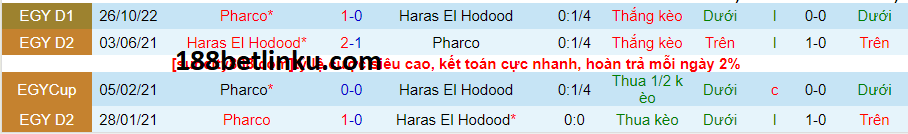 Lịch sử đối đầu El Hodood vs Pharco